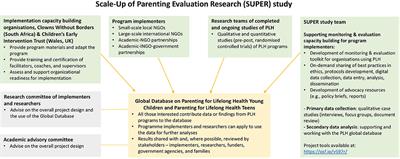 The Science of Scale for Violence Prevention: A New Agenda for Family Strengthening in Low- and Middle-Income Countries